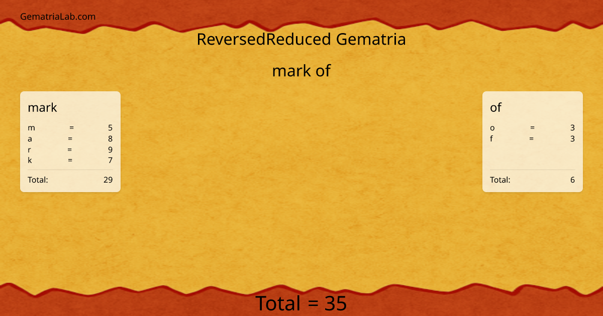 mark of in reversedReduced Gematria